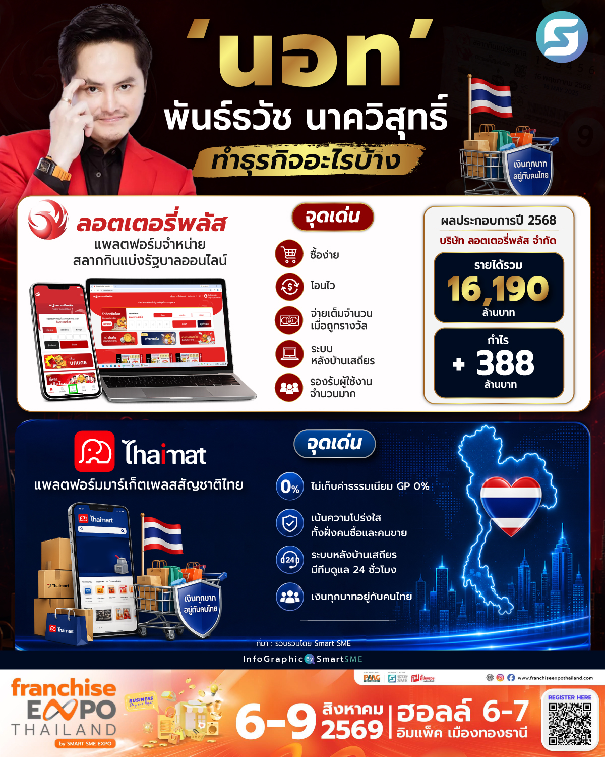 พันธ์ธวัช