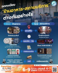 ร้านอาหาร