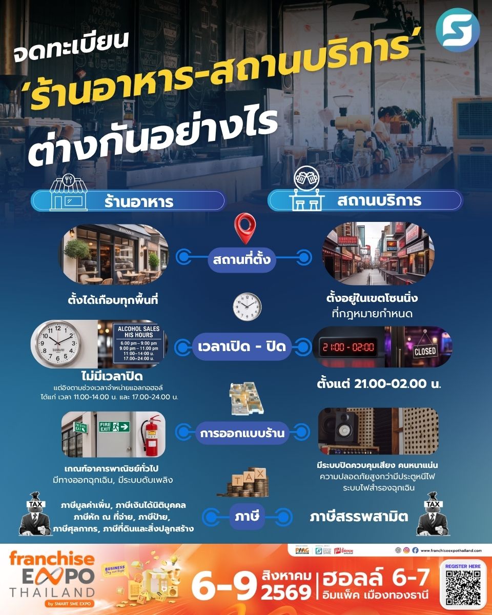 ร้านอาหาร