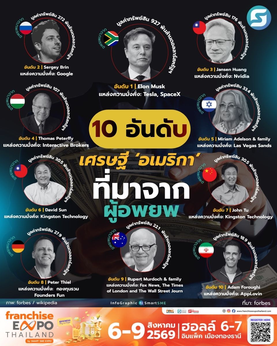 อเมริกา