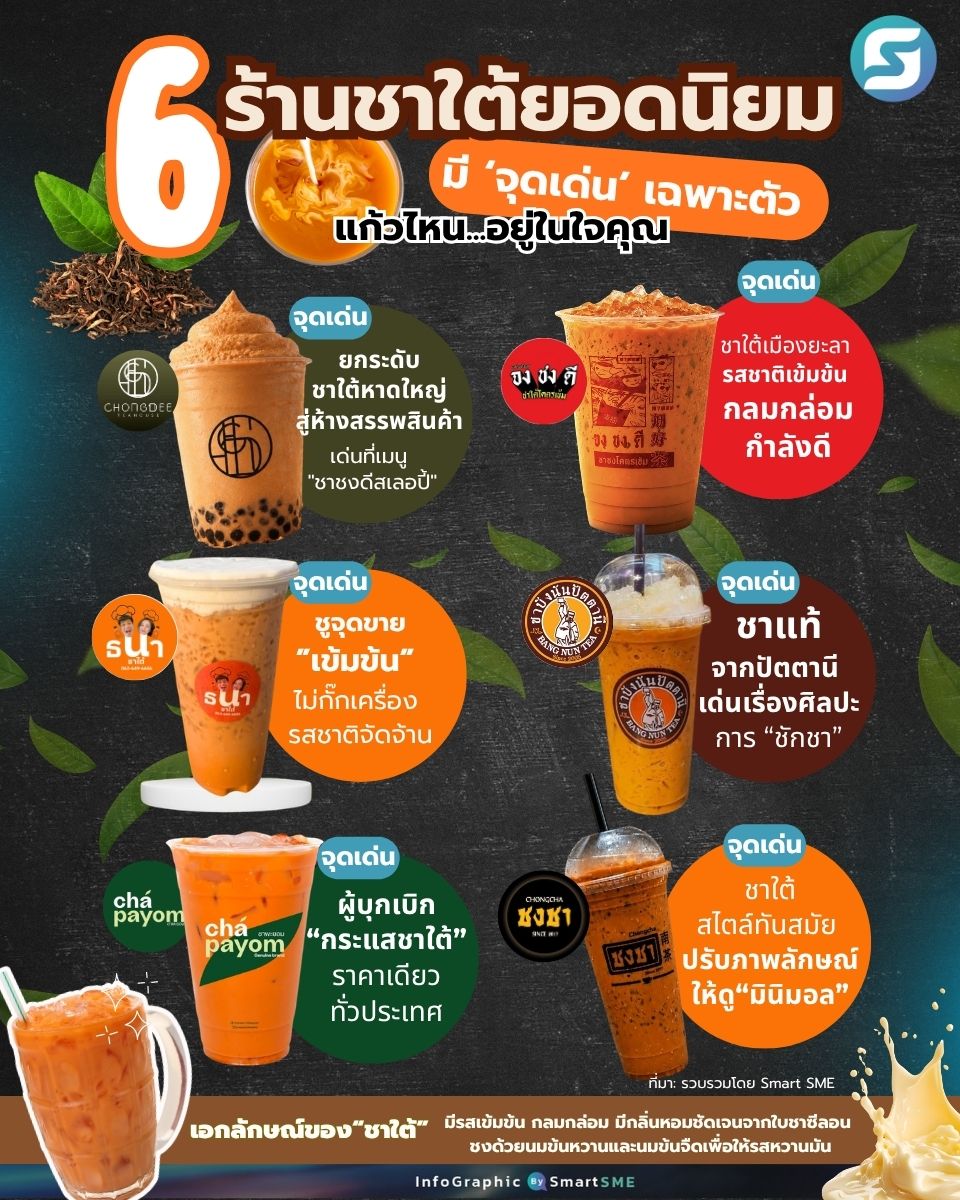 ชาใต้