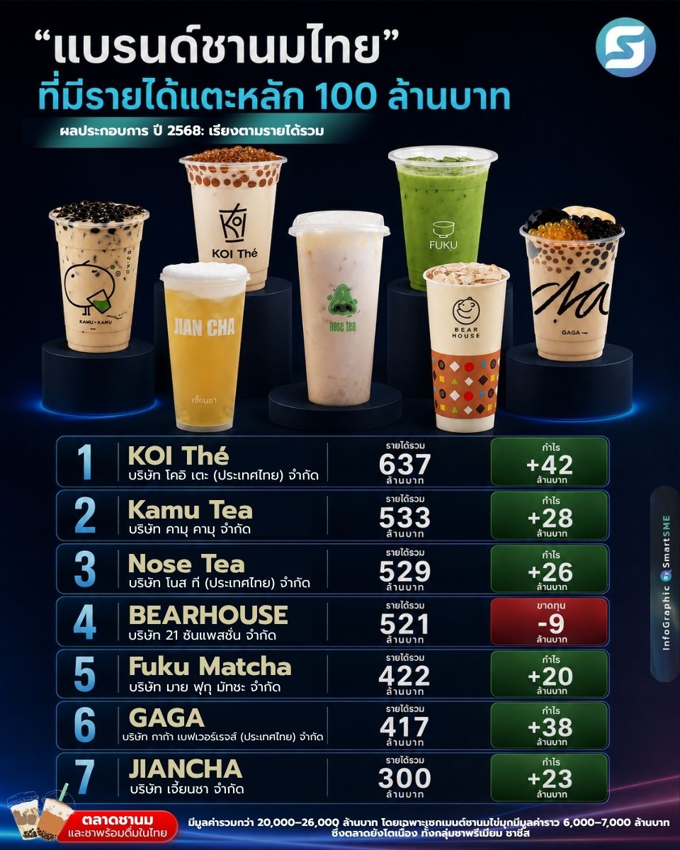 ชานม