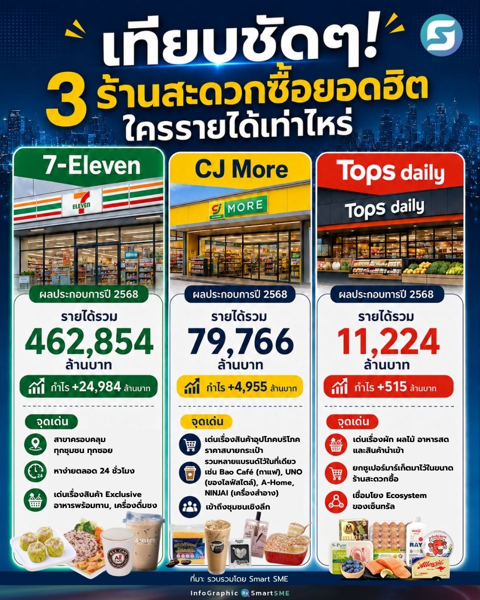 ร้านสะดวกซื้อ