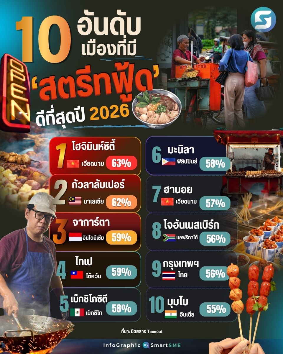 สตรีทฟู้ด
