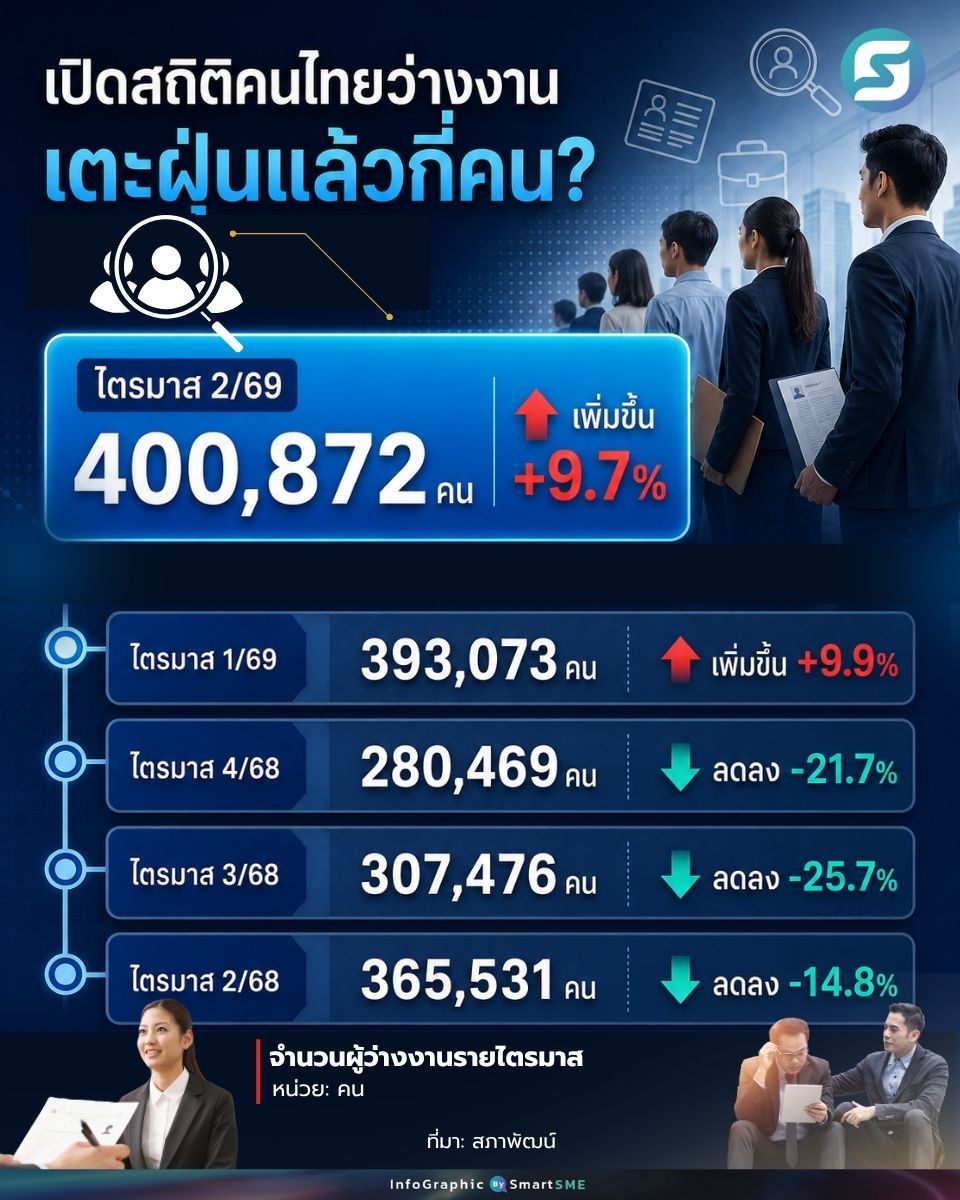 ว่างงาน