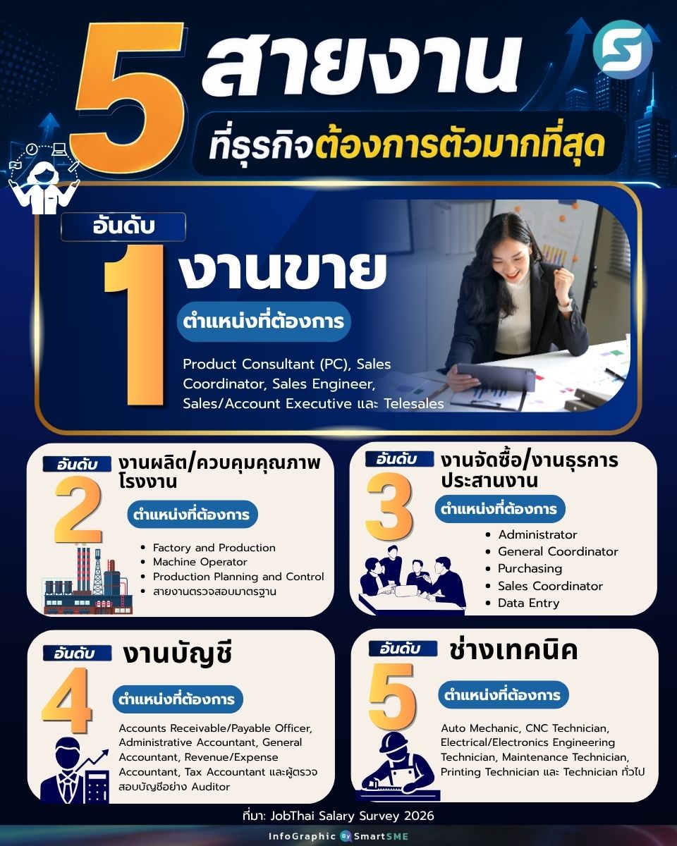สายงาน