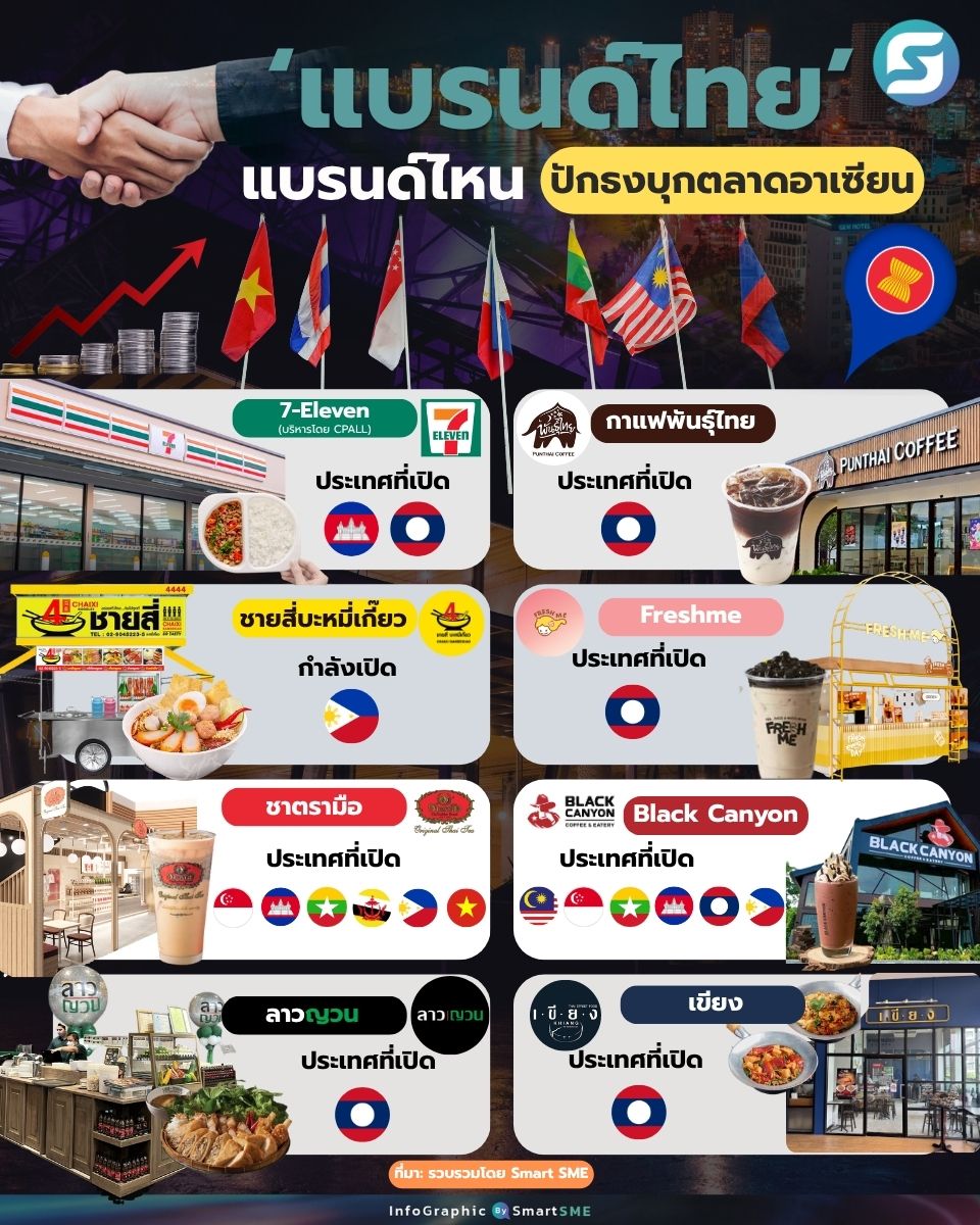 แบรนด์ไทย