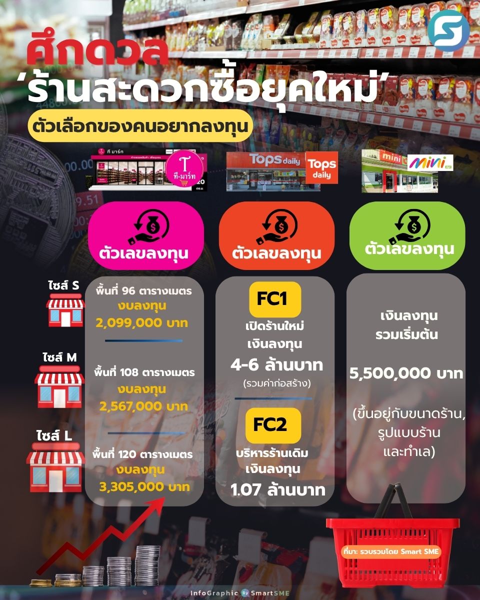 ร้านสะวดกซื้อ