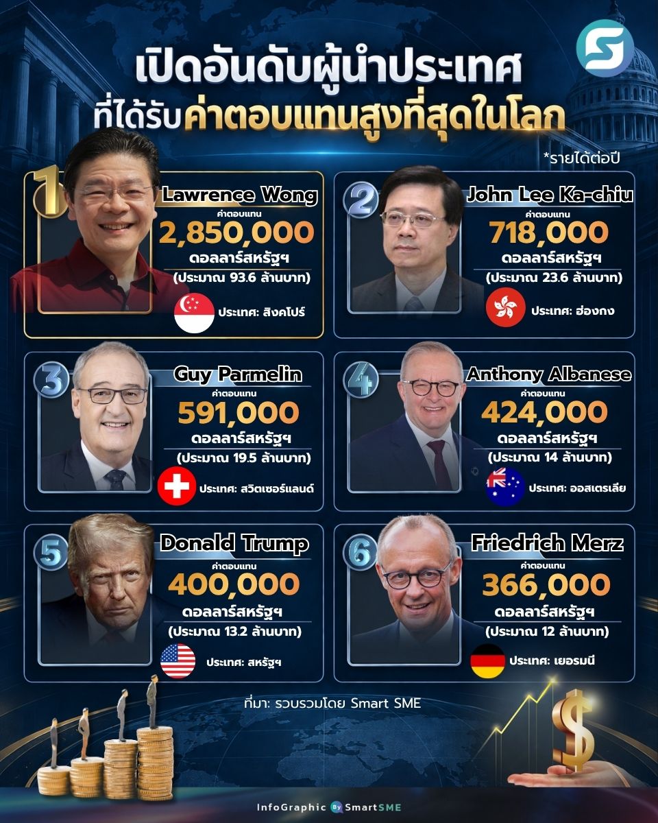ผู้นำประเทศ