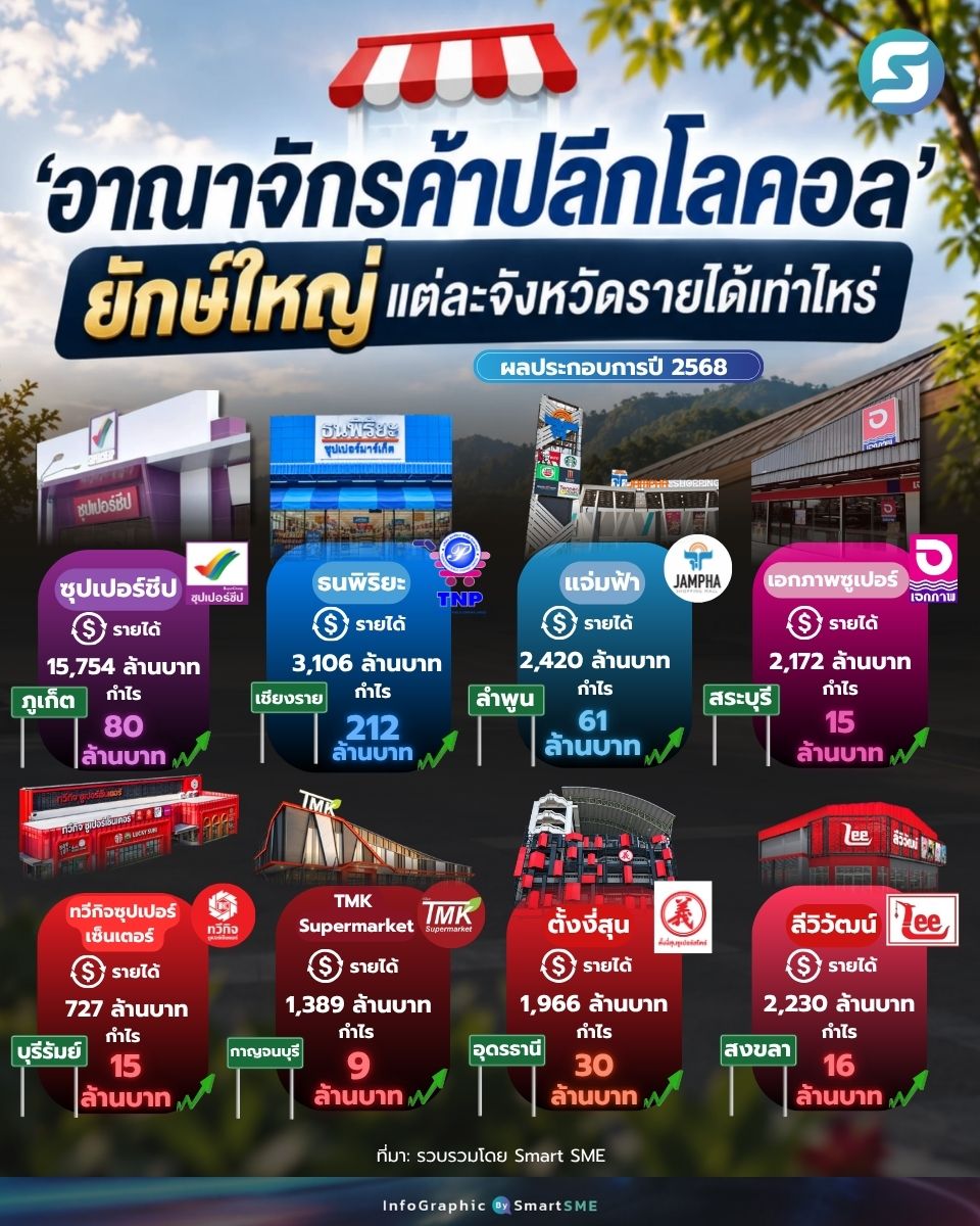 ค้าปลีกโลคอล