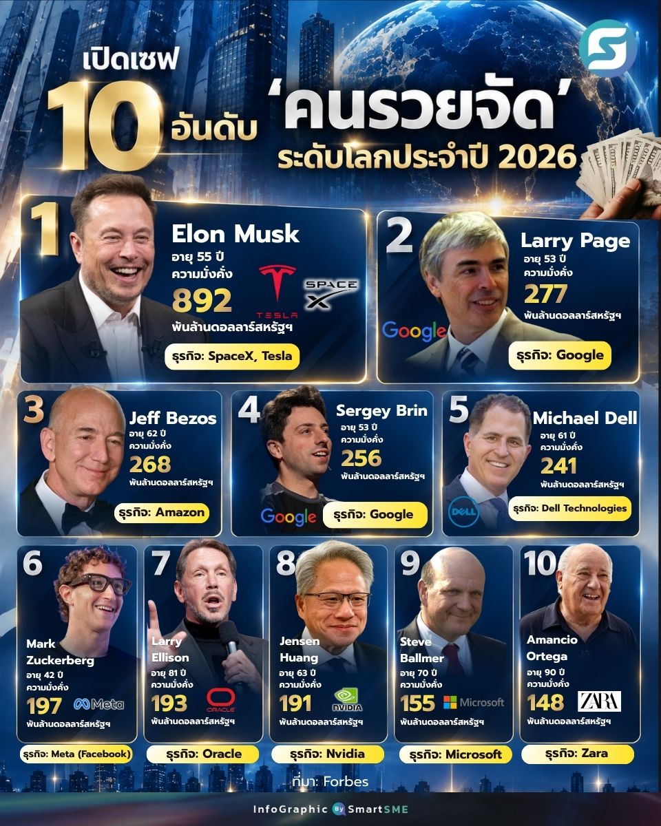 คนรวยจัด