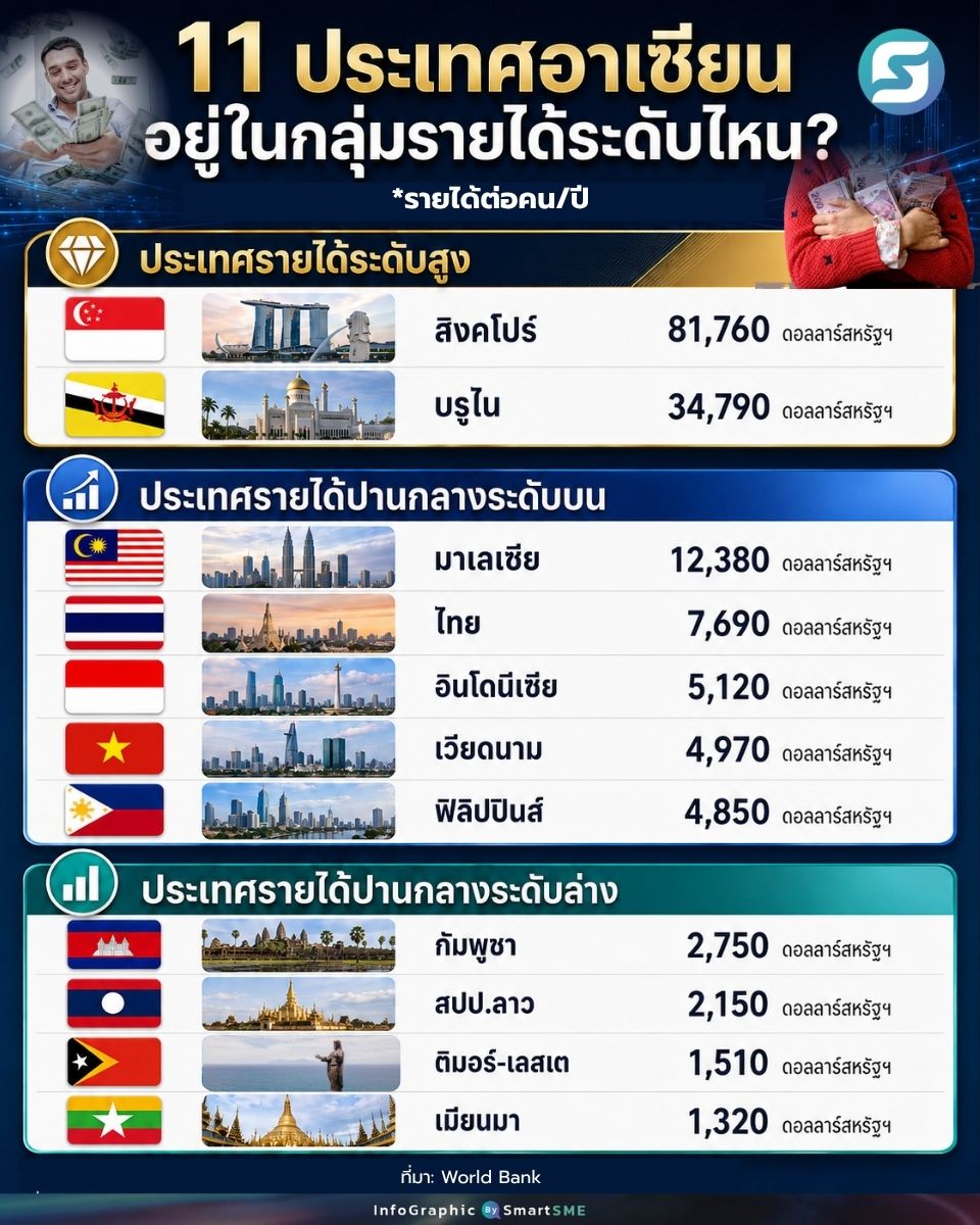 อาเซียน