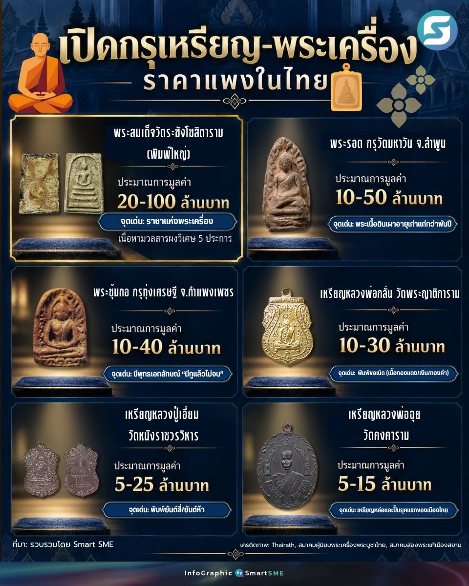 พระเครื่อง
