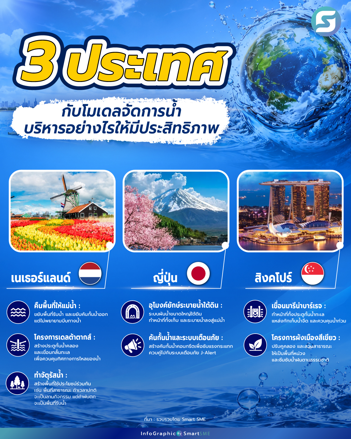 โมเดลจัดการน้ำ