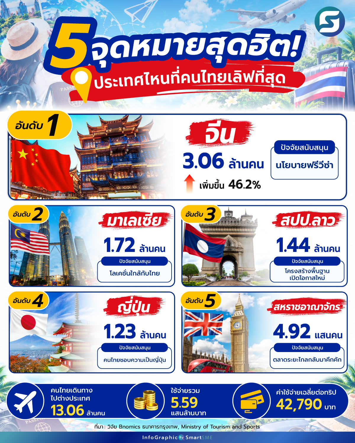 ประเทศ