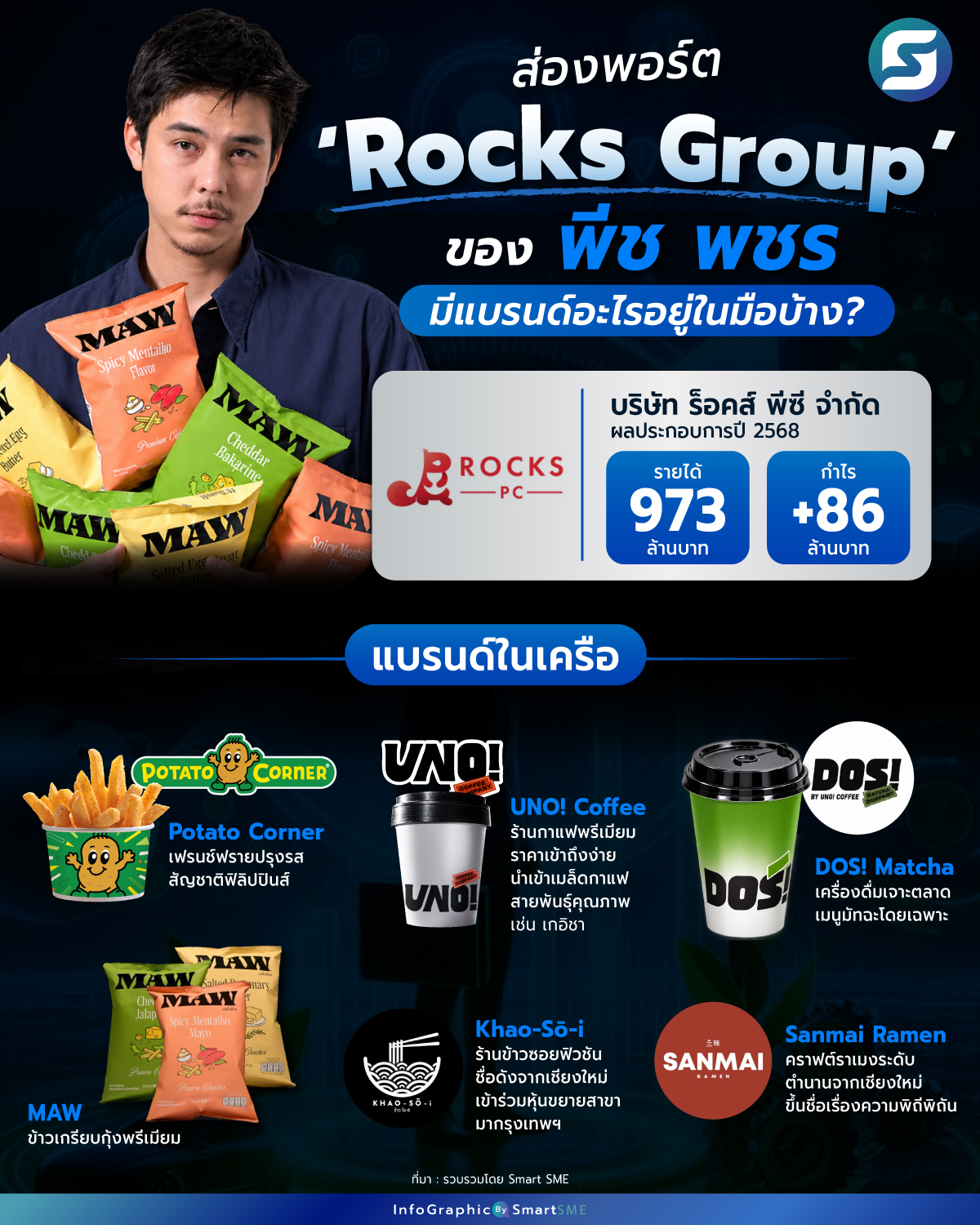 พีช พชร