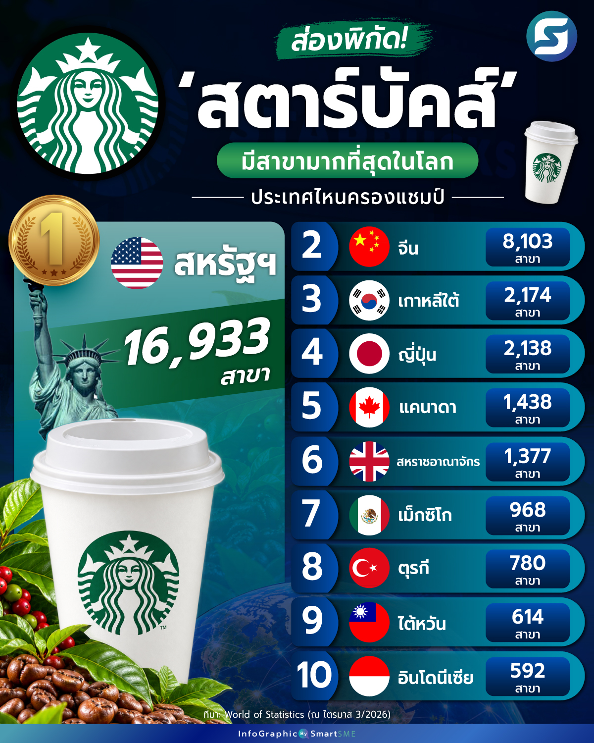 สตาร์บัคส์