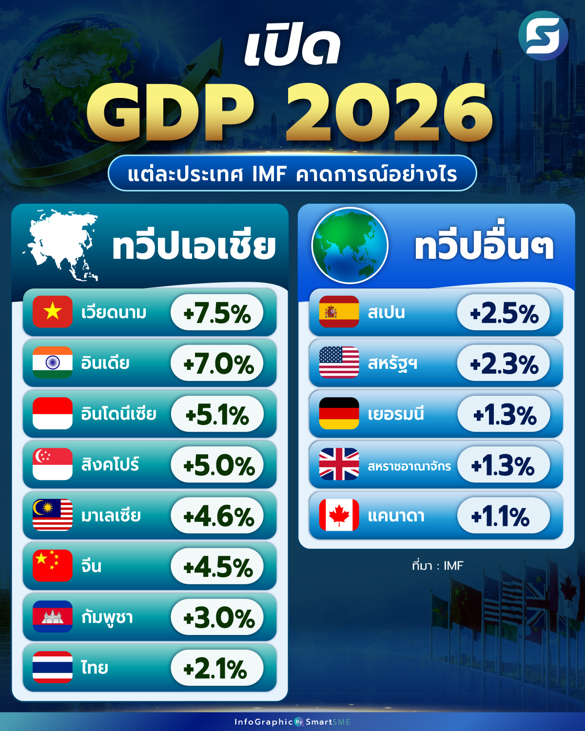 IMF