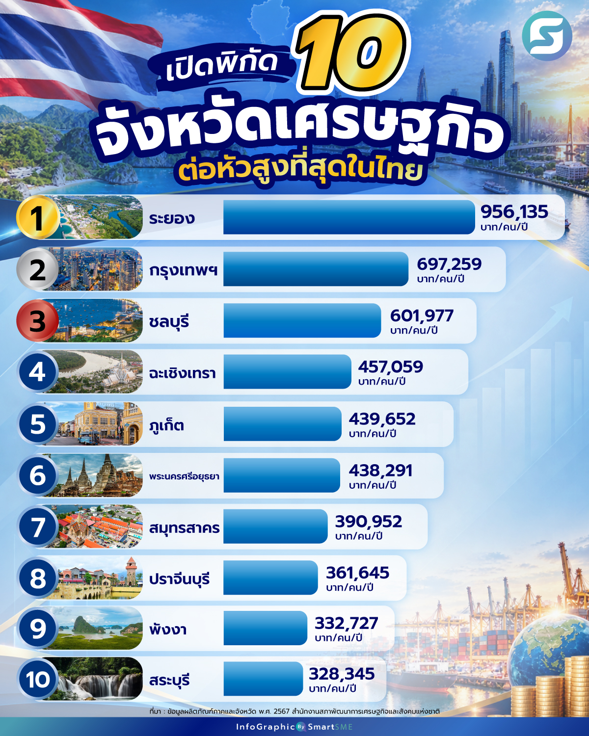 เศรษฐกิจต่อหัว