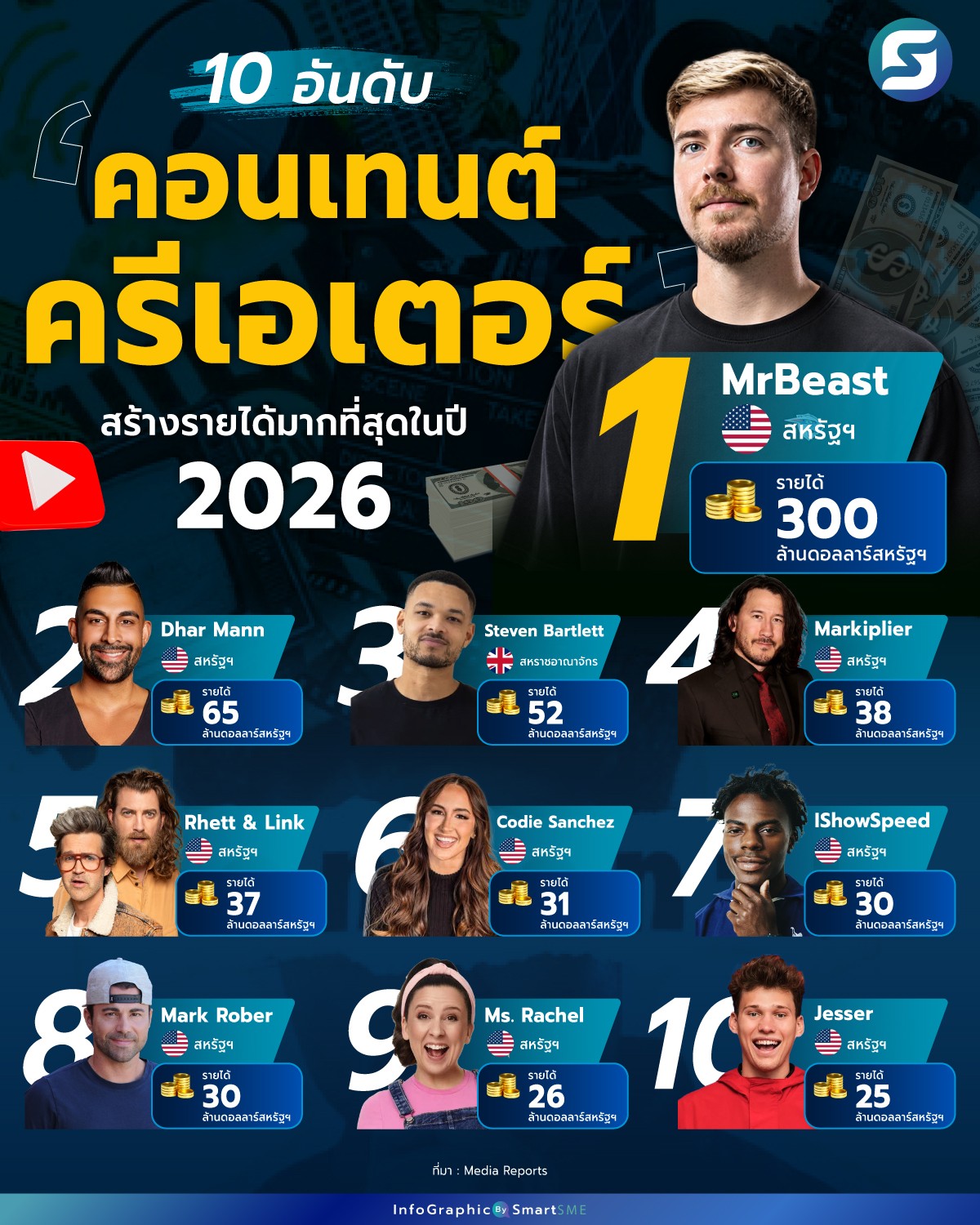 คอนเทนต์ครีเอเตอร์